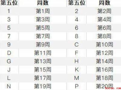 苹果12生产日期查询