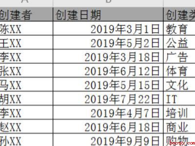 怎么把日期从小到大排序