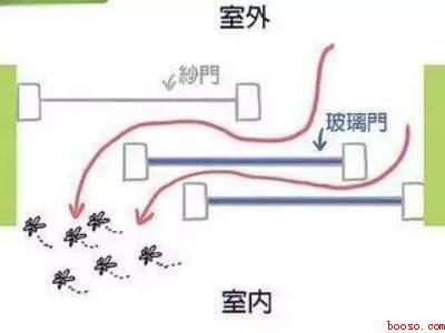 纱窗与窗户有缝隙进蚊子怎么解决
