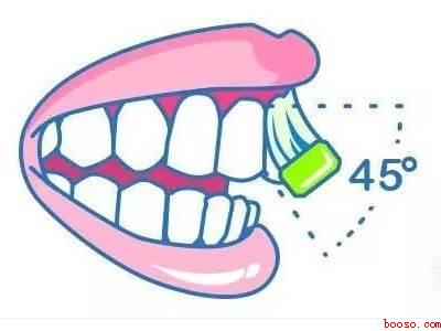 怎样正确刷牙