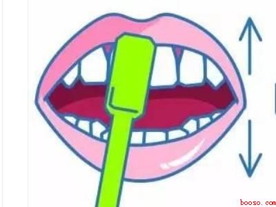 怎样正确刷牙