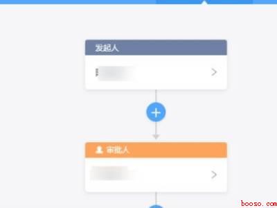 手机钉钉手写签名如何设置（演示机型:Iphone 12）