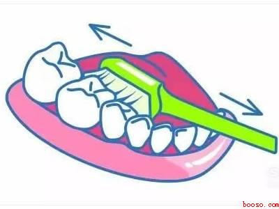 怎样正确刷牙