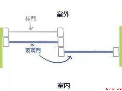 纱窗与窗户有缝隙进蚊子怎么解决