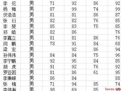 excel怎么自动分男女