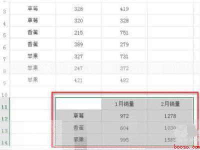 excel相同名称数量相加汇总（华为MateBook X下excel相同名称数量相加汇总）