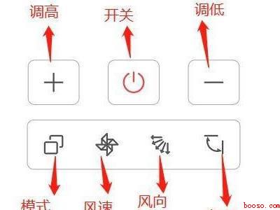 华为手机开空调