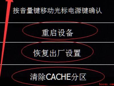 recovery模式怎么进去