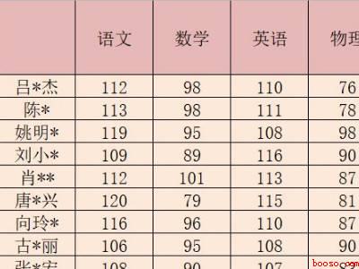 excel怎么改表头名字