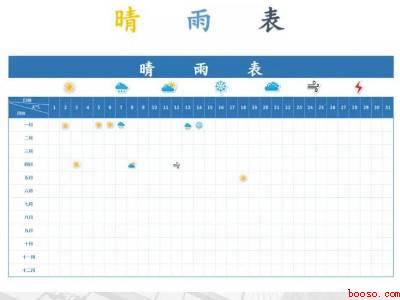 天气日历怎么做