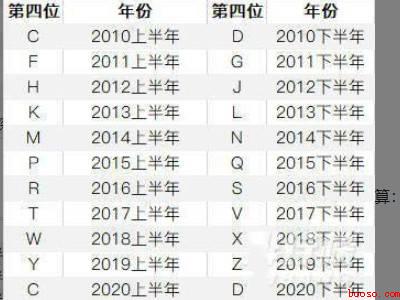 苹果12生产日期查询