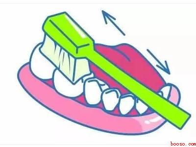 怎样正确刷牙