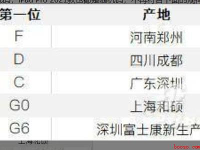 苹果12生产日期查询