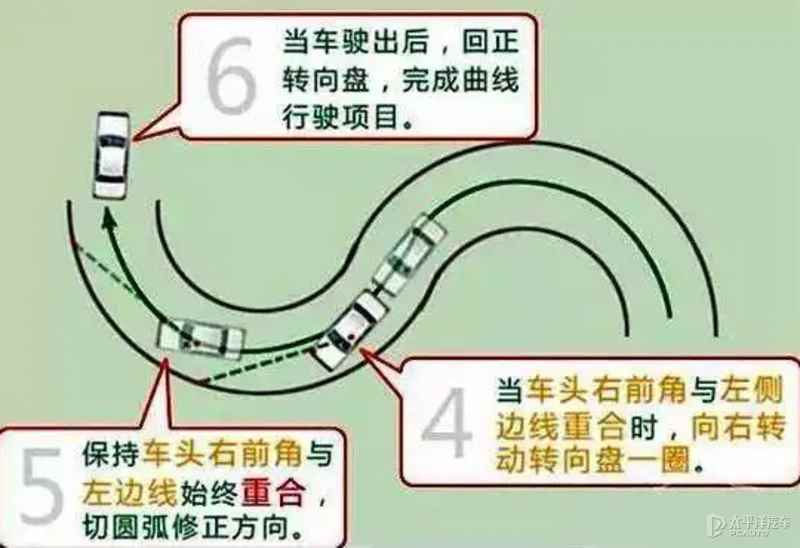 曲线行驶最简单的方法，曲线行驶技巧图解(倒车入库时如何纠正方向)