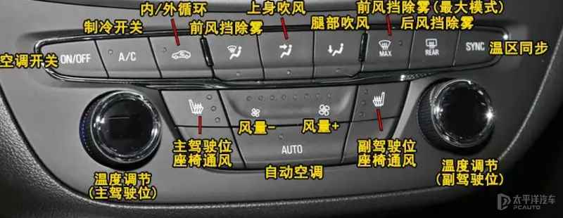 汽车按键功能图解说明，车里面的按键图标大全