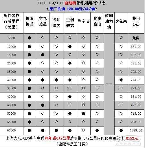 大众POLO养车费用多少(上海大众Polo(查成交价|参配|优惠政策))