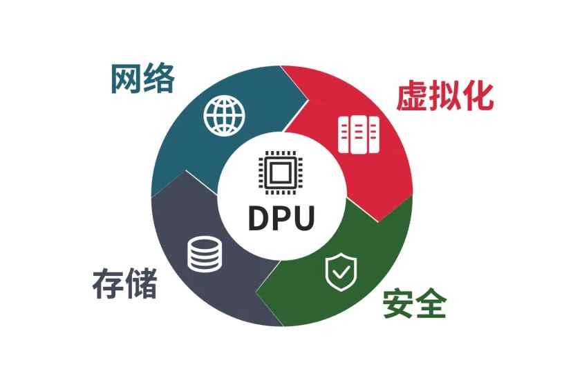 dpu（Dell optiplex 7050 系统）