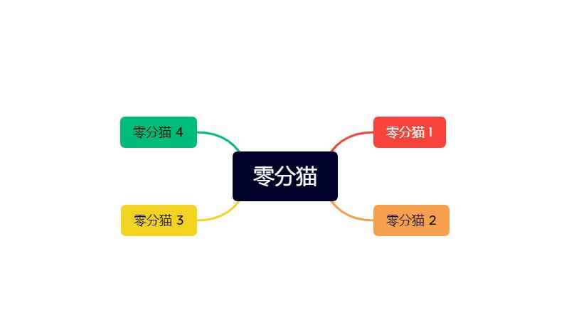 xmind(LenovoE580商业思维导图软件)