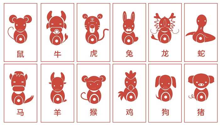 昂首挺胸是指些什么生肖(十二生肖的起源与动物崇拜有关)