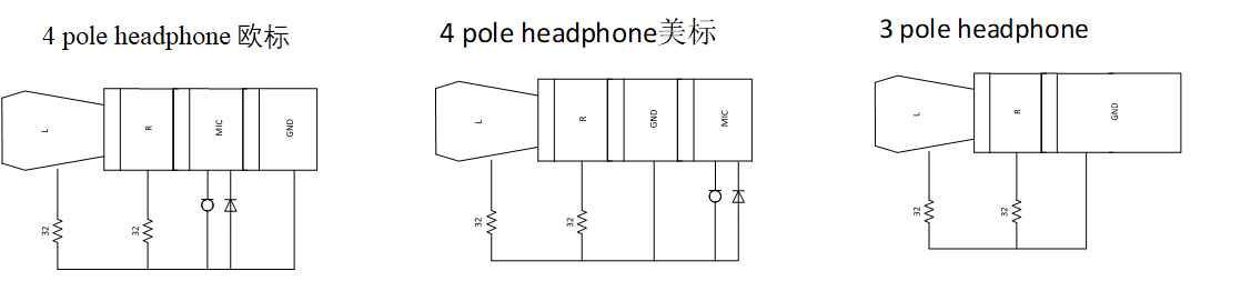 耳机插上还是外放是怎么回事