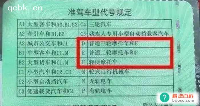 驾驶电动车需要考哪种驾照