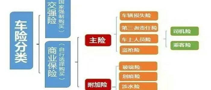 车险都有哪些险种(汽车保险都有哪些险种)