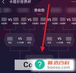 卡塔尔世界杯小组赛晋级图怎么看(卡塔尔世界小组赛晋级图怎么看)