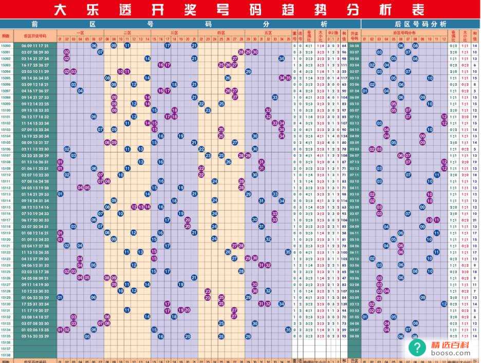 大乐透中奖号码需要按顺序吗?