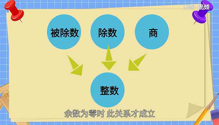 10的因数有哪些(小学数学中定义:b是a的因数)