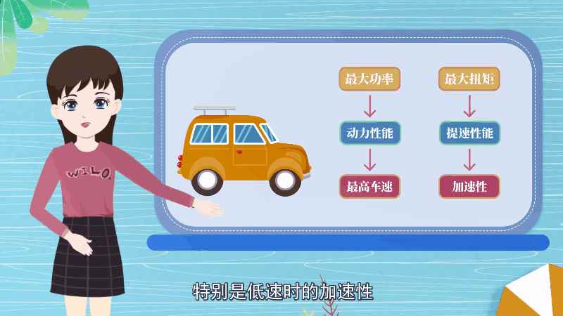 汽车最大扭矩和最大功率什么意思(最大功率和最大扭矩是什么意思)