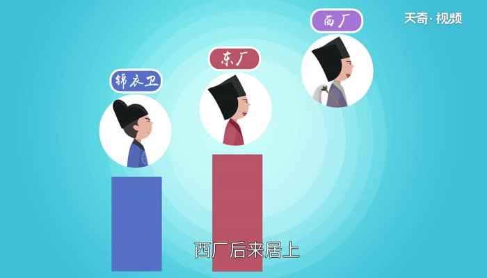 东厂西厂锦衣卫区别 东厂西厂锦衣卫有什么区别