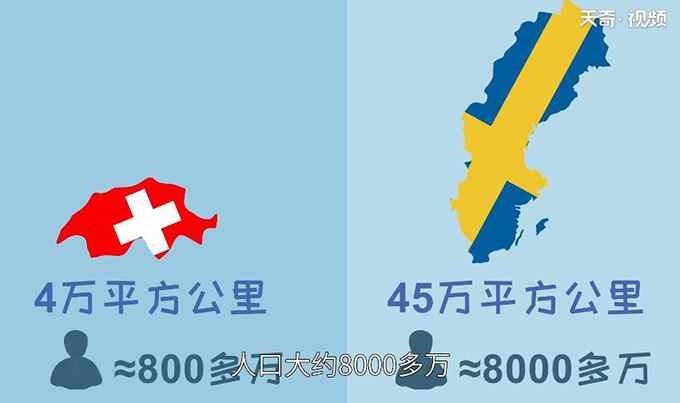 瑞典和瑞士有什么区别
