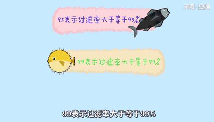 3m口罩型号区别及分类(3m口罩指所有3m公司生产的可以叫做口罩的产品)