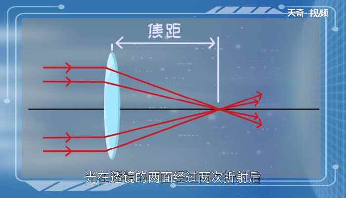 凸透镜对光有什么作用(凸透镜对光有会聚作用。)