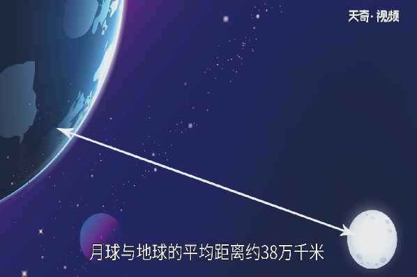 月亮距离地球有多远吗