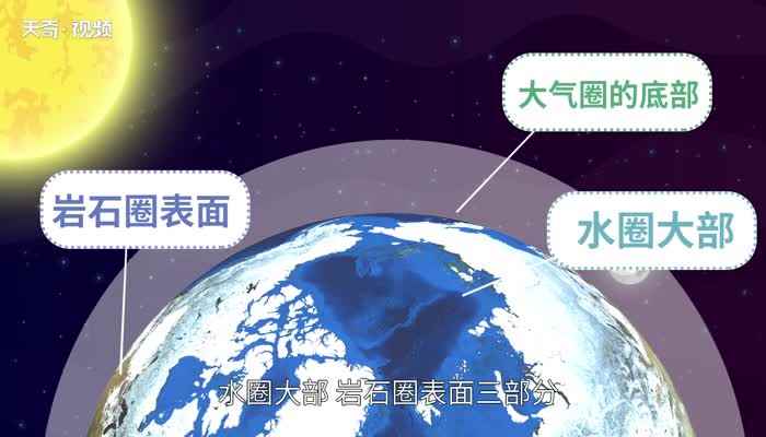 生物圈是大气圈水圈岩石圈的上层(生物圈中的大气圈水圈和岩石圈)