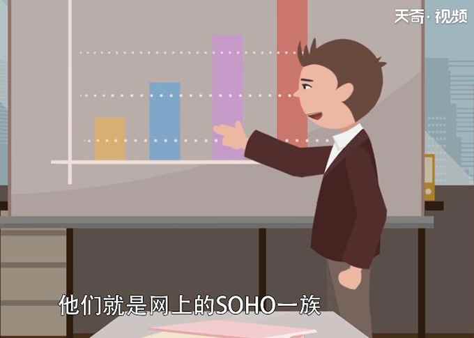 soho什么意思(SOHO是什么意思)