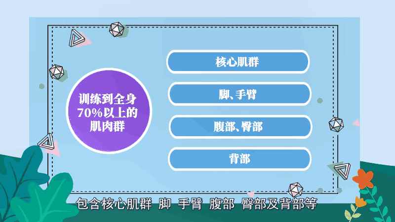 什么是波比跳(波比跳会训练到全身70%以上的肌肉群)