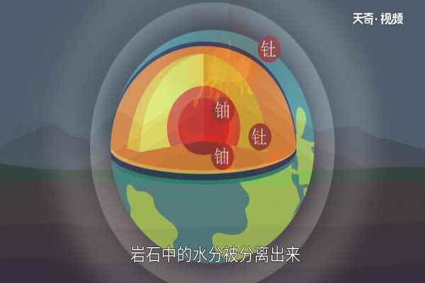 地球上水的来源有哪些