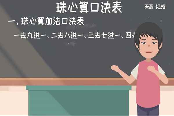 心算口诀表(珠心算除法口诀表有哪些)