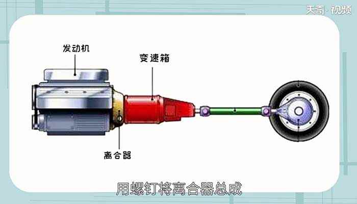 离合器的作用(离合器是把汽车或其他动力机械的引擎动力以开关的方式)
