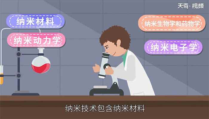 什么是纳米?什么是纳米技术? 什么是纳米和纳米技术?