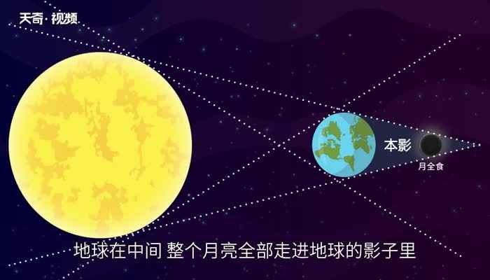 月亮为什么会变红 月亮为什么会变红色