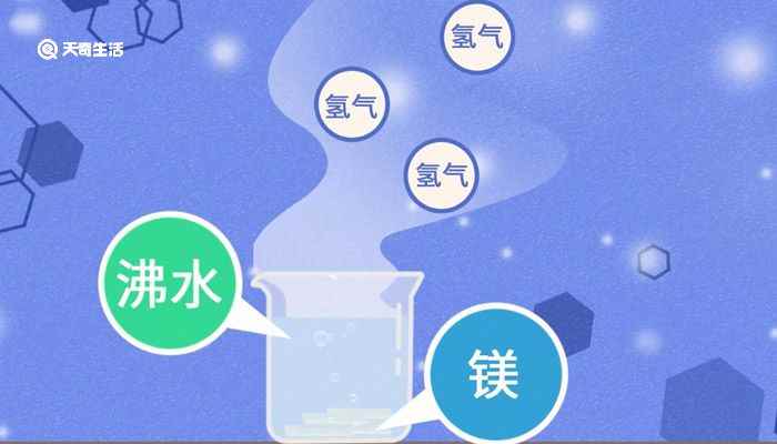 镁在空气中燃烧的现象(镁元素是人体的必需元素之一)