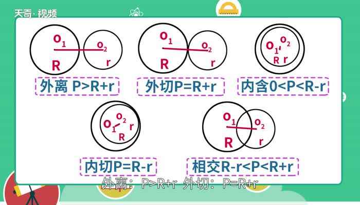 圆与圆的位置关系(两圆圆心之间的距离叫做圆心距)