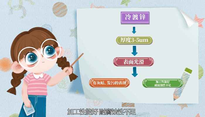 热镀锌和冷镀锌的区别(热镀锌和冷镀锌有什么区别)