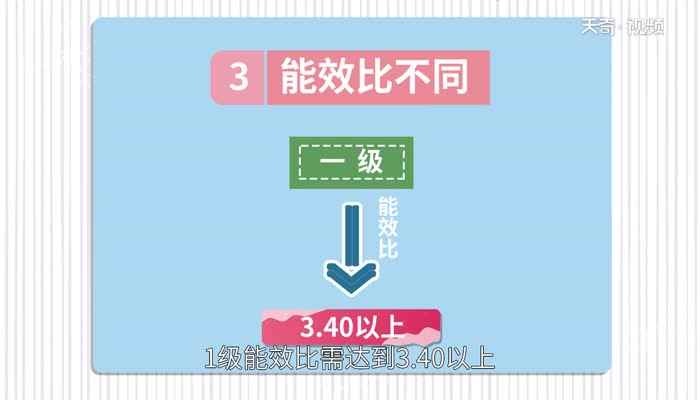 1级能效和3级能效的区别(空调1级能耗和3级能效的区别)