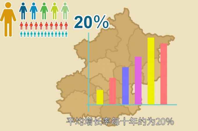 北京有多少人口(北京有多少人口数量)