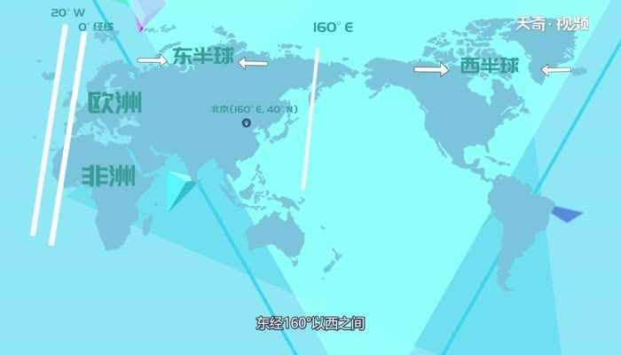 东西半球的划分是按照经纬度来划分的