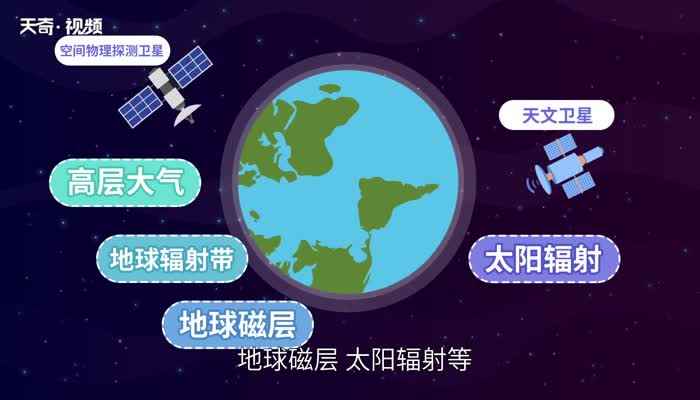 人造卫星的作用 人造卫星有哪些作用